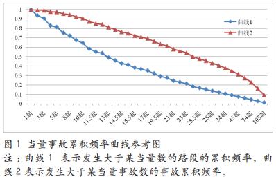 高速公路事故多发路段安全管理 规范思路构建