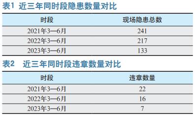 化工生产企业全员安全生产积分管理运用初探