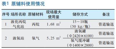 某项目新建旋压设备加工厂房及配套建设的液化丙烷气化站和液氧站防火灾爆炸安全设施设计研究