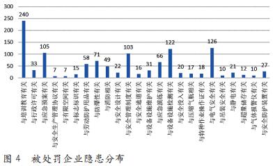 通过安监行政执法数据进行精细化安全生产决策管理的研究