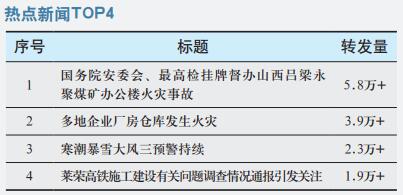 国务院安委会、最高检挂牌督办 山西吕梁永聚煤矿办公楼火灾事故