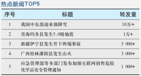 我国中东部迎来强降雪