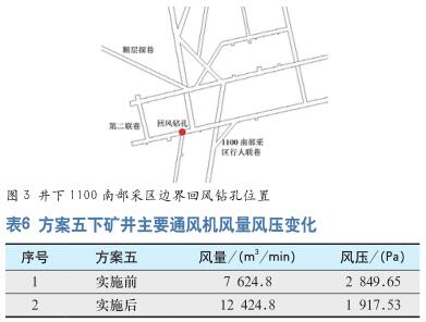 深部矿井井下通风系统优化方案研究