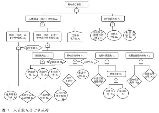 船舶岸基供电改造项目风险分析与研究