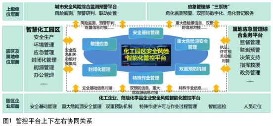 我国化工园区安全风险智能化管控平台 现状与思考