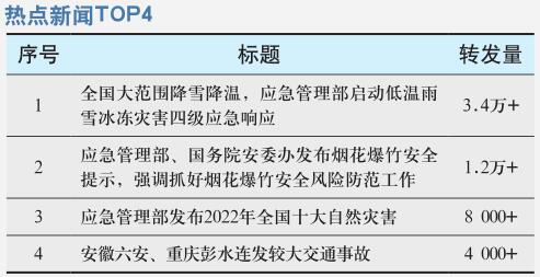 应急管理部启动低温雨雪冰冻灾害 四级应急响应