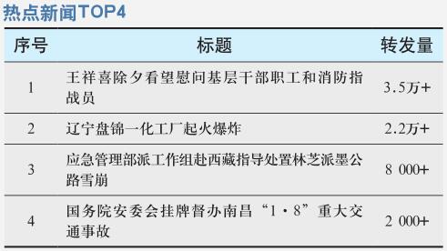 王祥喜除夕看望慰问基层干部职工 和消防指战员