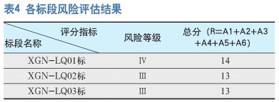 公路桥梁施工安全风险总体评估 及控制对策