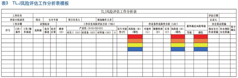 TLJ风险评估方法 在平台弃置清洗风险辨识的应用研究