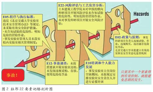 杜邦安全管理体系应用于 校园安全管理的探索