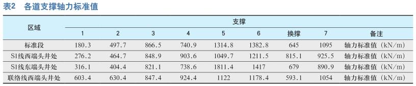 智能伺服系统在深基坑施工中的应用