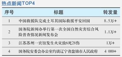中国救援队完成土耳其国际救援 平安回国