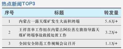 内蒙古一露天煤矿发生大面积坍塌