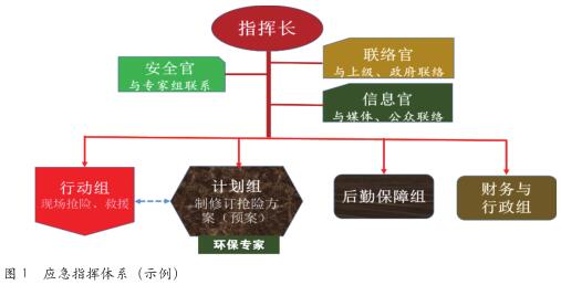 结合实际控制风险  提升“实质”应急能力