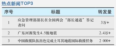 应急管理部部长在全国两会 “部长通道”答记者问
