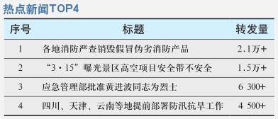 各地消防严查销毁假冒伪劣消防产品