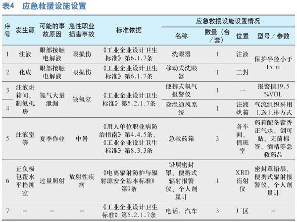 锂离子电池制造职业病危害因素 识别与控制