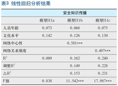 社会网络对道路施工人员 安全知识传播的作用机制分析