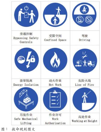浅谈救命规则在油气行业的应用