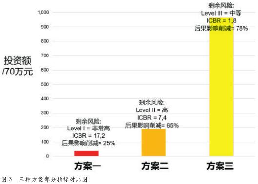 基于蝴蝶结模型-ALARP原则的 输配电线路故障和改进方案可行性分析