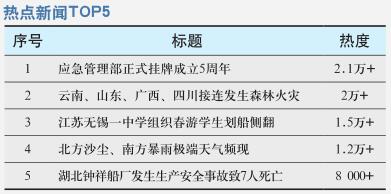 应急管理部正式挂牌成立5周年