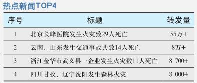 北京长峰医院发生火灾致29人死亡