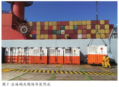 海洋石油平台出海物料风险管控