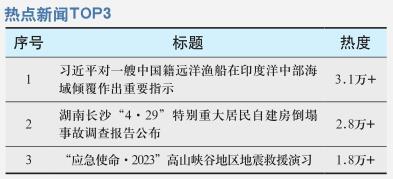 习近平对一艘中国籍远洋渔船在印度洋 中部海域倾覆作出重要指示