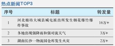 河北廊坊大城县臧屯派出所发生烟花爆竹爆炸事故