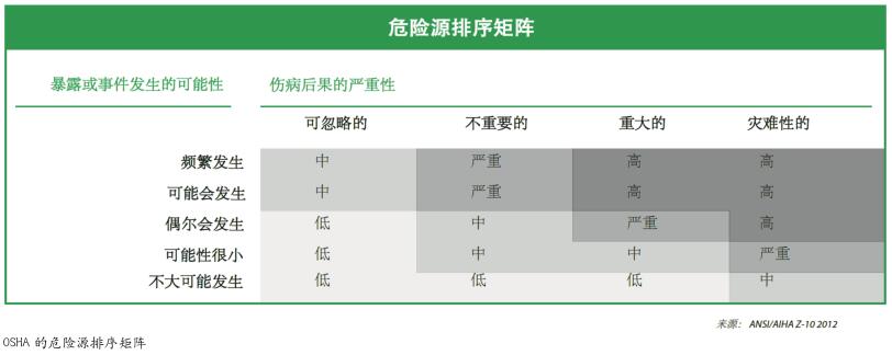 安全检查的6条建议
