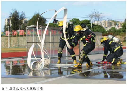 应急救援人员训练能力提升与评价体系