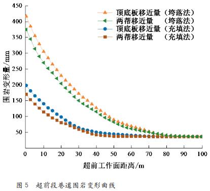 深井单侧采空面超高水材料 充填开采技术研究与应用