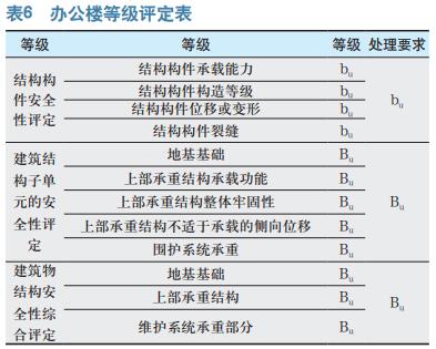 企业老旧建筑物安全鉴定及评级