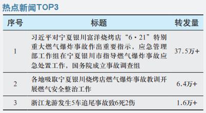 习近平对宁夏银川富洋烧烤店“6·21” 特别重大燃气爆炸事故作出重要指示