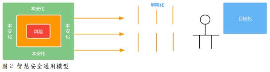 智慧安全的“知”与“行”