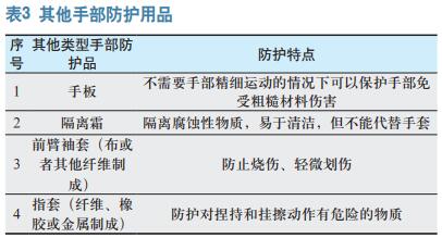 化工行业手部伤害风险分析与预防措施