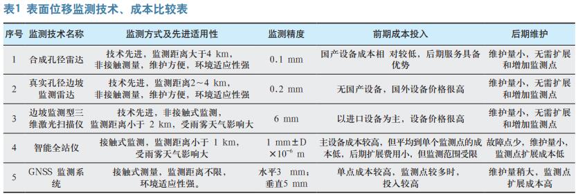 丽江古城石灰石矿露天开采边坡 安全监测设计