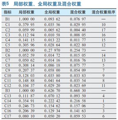 基于DEMATEL-ANP的小微企业 安全管理影响因素研究