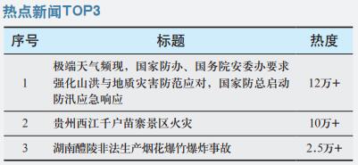 国家防总启动防汛应急响应