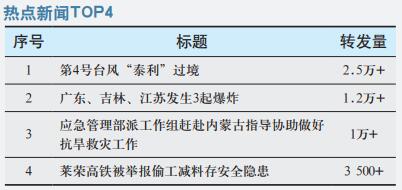 第4号台风“泰利”过境