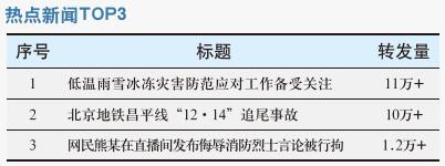 低温雨雪冰冻灾害防范 应对工作备受关注