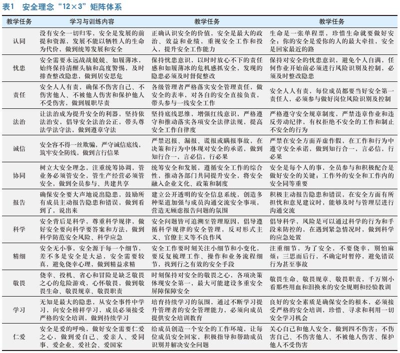 关于“时钟”安全文化体系构建的思考