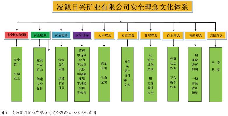 凌源日兴公司安全文化建设实践
