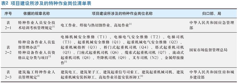浅析项目建设特种作业人员 持证合规管理