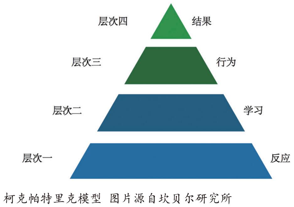 安全培训有效性的基础
