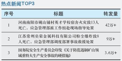 南阳市砚山铺村英才学校宿舍发生火灾 应急管理部派工作组赴现场指导处置