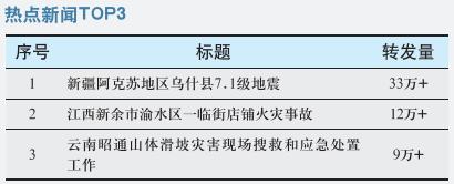 新疆阿克苏地区乌什县7.1级地震