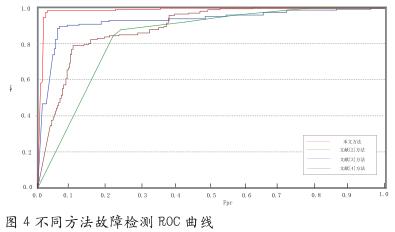 安全生产责任落实背景下 石油钻探设备安全故障检测研究