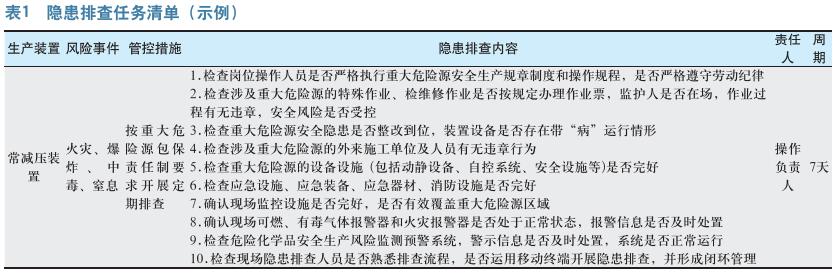 危化企业双重预防机制 数字化建设及实现路径探析