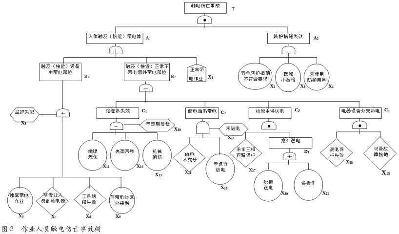 码头岸桥自动化改造工程风险分析 及控制研究